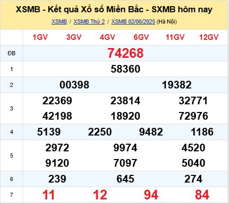 soi cầu xsmb 03/06/2025, soi cầu mb 03 06 2025, dự đoán xsmb 03-06-2025, btl mb 03 06 2025, dự đoán miền bắc 03/06/2025, chốt số mb 03 06 2025, soi cau mien bac 03-06-2025