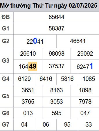 soi cầu xsmb 03/07/2025, soi cầu mb 03 07 2025, dự đoán xsmb 03-07-2025, btl mb 03 07 2025, dự đoán miền bắc 03/07/2025, chốt số mb 03 07 2025, soi cau mien bac 03-07-2025