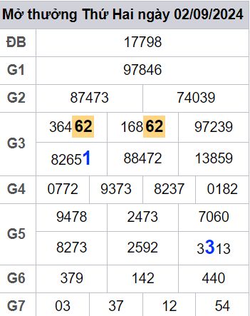 soi cầu xsmb 03/09/2024, soi cầu mb 03 09 2024, dự đoán xsmb 03-09-2024, btl mb 03 09 2024, dự đoán miền bắc 03/09/2024, chốt số mb 03 09 2024, soi cau mien bac 03-09-2024