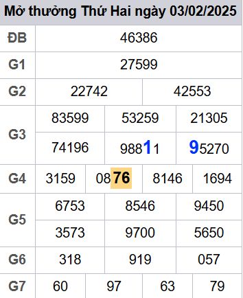 soi cầu xsmb 04/02/2025, soi cầu mb 04 02 2025, dự đoán xsmb 04-02-2025, btl mb 04 02 2025, dự đoán miền bắc 04/02/2025, chốt số mb 04 02 2025, soi cau mien bac 04-02-2025