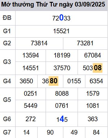 soi cầu xsmb 04/09/2025, soi cầu mb 04 09 2025, dự đoán xsmb 04-09-2025, btl mb 04 09 2025, dự đoán miền bắc 04/09/2025, chốt số mb 04 09 2025, soi cau mien bac 04-09-2025
