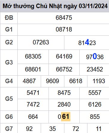 soi cầu xsmb 04-11-2024, soi cầu mb 04-11-2024, dự đoán xsmb 04-11-2024, btl mb 04-11-2024, dự đoán miền bắc 04-11-2024, chốt số mb 04-11-2024, soi cau mien bac 04-11-2024