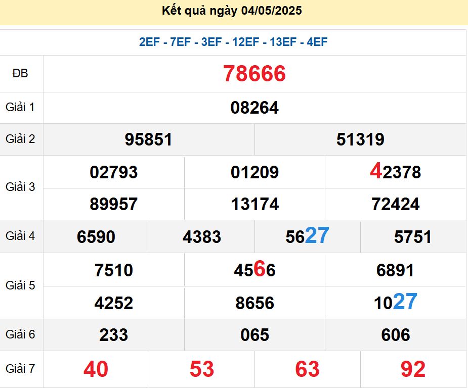 soi cầu xsmb 05-05-2025, soi cầu mb 05-05-2025, dự đoán xsmb 05-05-2025, btl mb 05-05-2025, dự đoán miền bắc 05-05-2025, chốt số mb 05-05-2025, soi cau mien bac 05-05-2025