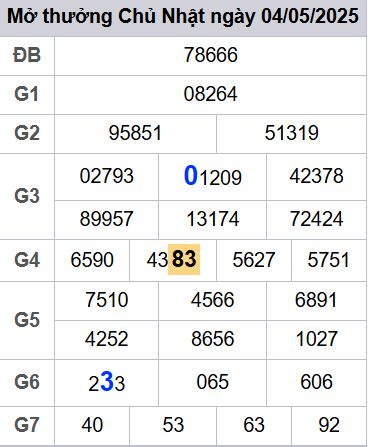 soi cầu xsmb 05-05-2025, soi cầu mb 05-05-2025, dự đoán xsmb 05-05-2025, btl mb 05-05-2025, dự đoán miền bắc 05-05-2025, chốt số mb 05-05-2025, soi cau mien bac 05-05-2025