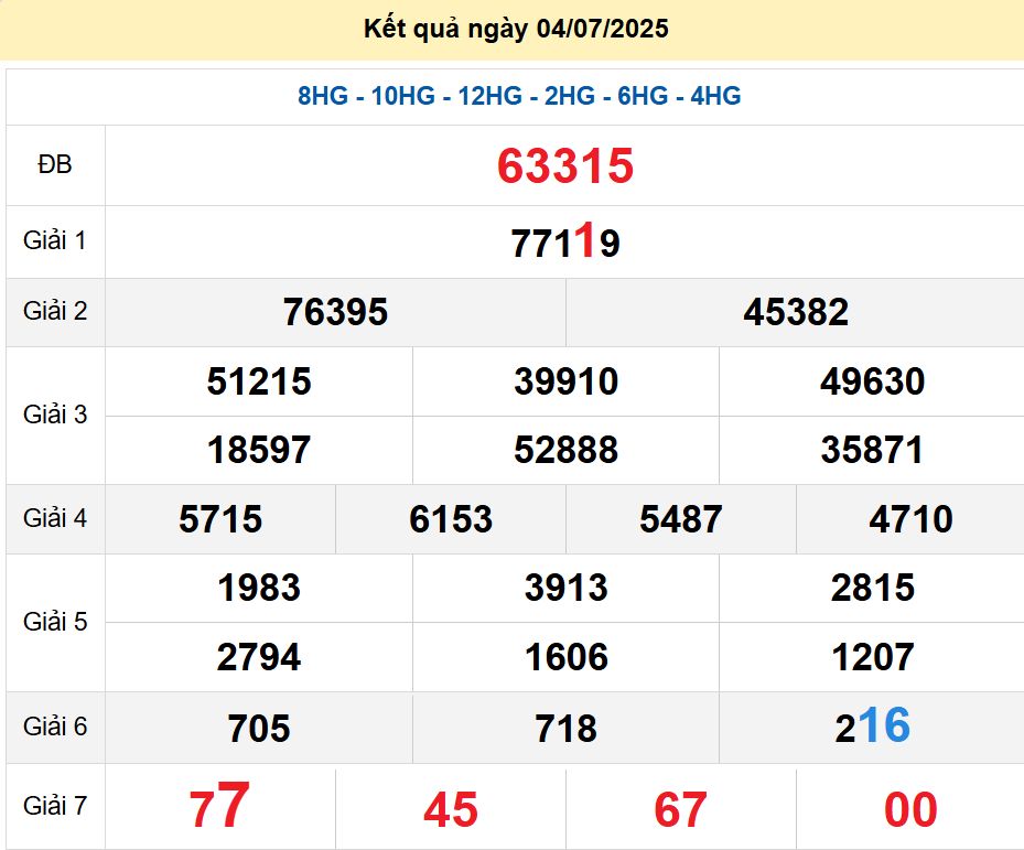 soi cầu xsmb 05/07/2025, soi cầu mb 05/07/2025, dự đoán xsmb 05-07-2025, btl mb 05-07-2025 dự đoán miền bắc05/07/2025, chốt số mb 05-07-2025, soi cau mien bac 05/07/2025