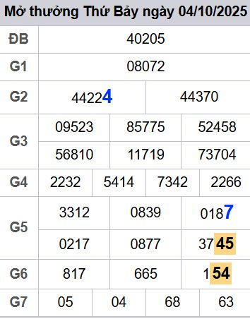soi cầu xsmb 05-10-2025 soi cầu mb 05-10-2025, dự đoán xsmb 05-10-2025, btl mb 05-10-2025, dự đoán miền bắc 05-10-2025, chốt số mb 05-10-2025, soi cau mien bac 05-10-2025
