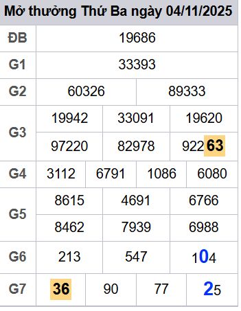 soi cầu xsmb 05/11/2025, soi cầu mb 05 11 2025, dự đoán xsmb 05-11-2025, btl mb 05 11 2025, dự đoán miền bắc 05/11/2025, chốt số mb 05 11 2025, soi cau mien bac 05-11-2025