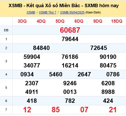 soi cầu xsmb 06-04-2025 soi cầu mb 06-04-2025, dự đoán xsmb 06-04-2025, btl mb 06-04-2025, dự đoán miền bắc 06-04-2025, chốt số mb 06-04-2025, soi cau mien bac 06-04-2025