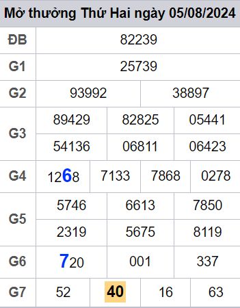 soi cầu xsmb 06/08/2024, soi cầu mb 06 08 2024, dự đoán xsmb 06-08-2024, btl mb 06 08 2024, dự đoán miền bắc 06/08/2024, chốt số mb 06 08 2024, soi cau mien bac 06-08-2024