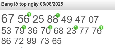 soi cầu xsmb 06/08/2025, soi cầu mb 06 08 2025, dự đoán xsmb 06-08-2025, btl mb 06 08 2025, dự đoán miền bắc 06/08/2025, chốt số mb 06 08 2025, soi cau mien bac 06-08-2025