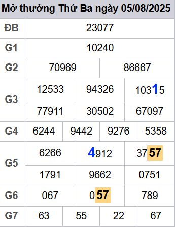 soi cầu xsmb 06/08/2025, soi cầu mb 06 08 2025, dự đoán xsmb 06-08-2025, btl mb 06 08 2025, dự đoán miền bắc 06/08/2025, chốt số mb 06 08 2025, soi cau mien bac 06-08-2025