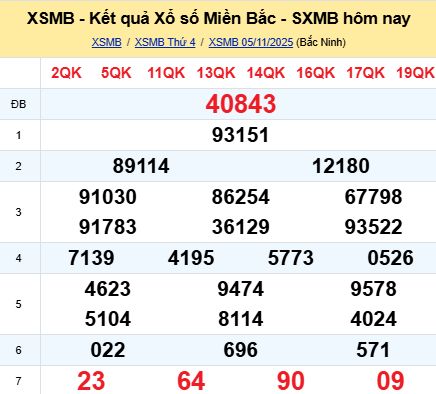 soi cầu xsmb 06/11/2025, soi cầu mb 06 11 2025, dự đoán xsmb 06-11-2025, btl mb 06 11 2025, dự đoán miền bắc 06/11/2025, chốt số mb 06 11 2025, soi cau mien bac 06-11-2025