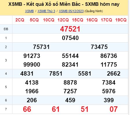soi cầu xsmb 06 12 2023, soi cầu mb 06-12-2023, dự đoán xsmb 06/12/2023, btl mb 06 12 2023, dự đoán miền bắc 06-12-2023, chốt số mb 06/12/2023, soi cau mien bac 06 12 2023