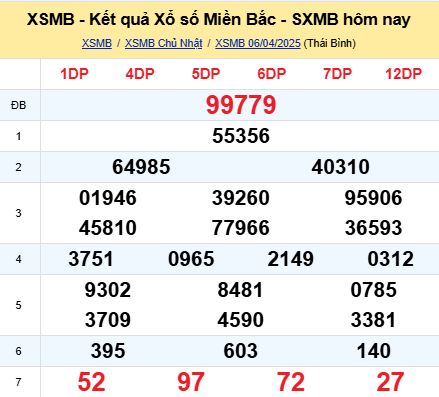 soi cầu xsmb 07-04-2025, soi cầu mb 07-04-2025, dự đoán xsmb 07-04-2025, btl mb 07-04-2025, dự đoán miền bắc 07-04-2025, chốt số mb 07-04-2025, soi cau mien bac 07-04-2025