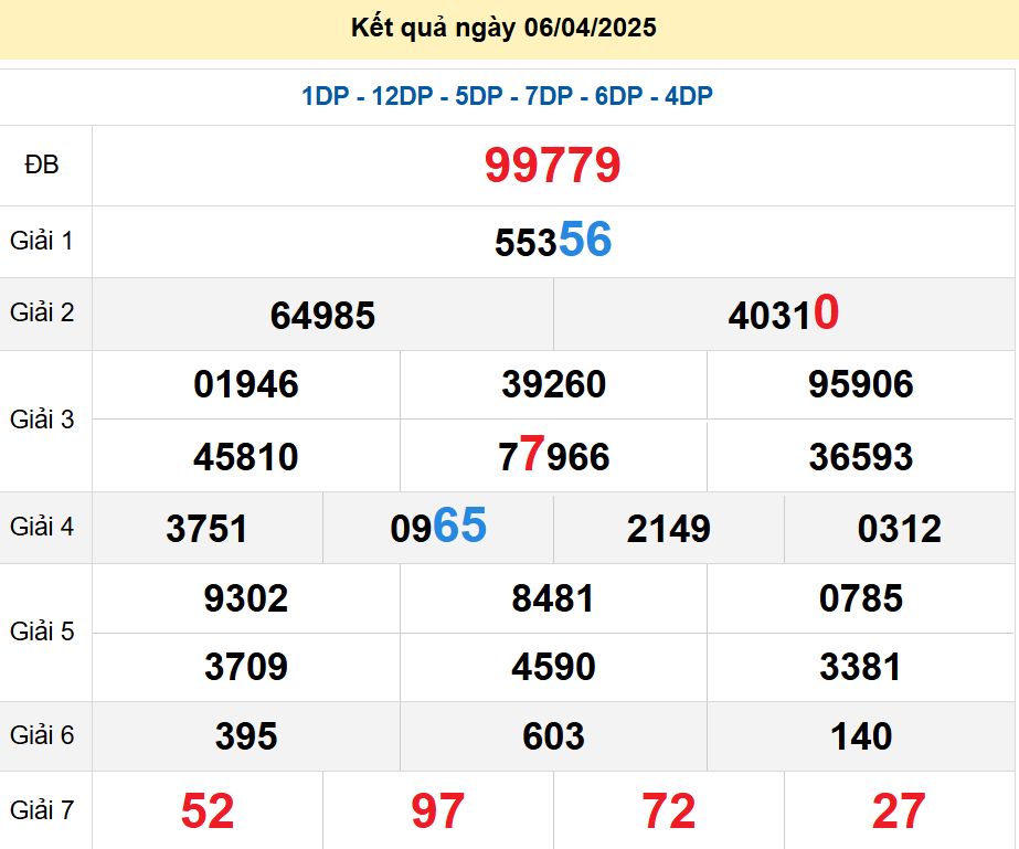 soi cầu xsmb 07-04-2025, soi cầu mb 07-04-2025, dự đoán xsmb 07-04-2025, btl mb 07-04-2025, dự đoán miền bắc 07-04-2025, chốt số mb 07-04-2025, soi cau mien bac 07-04-2025