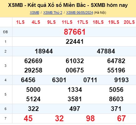 soi cầu xsmb 07/05/2024, soi cầu mb 07 05 2024, dự đoán xsmb 07-05-2024, btl mb 07 05 2024, dự đoán miền bắc 07/05/2024, chốt số mb 07 05 2024, soi cau mien bac 07-05-2024