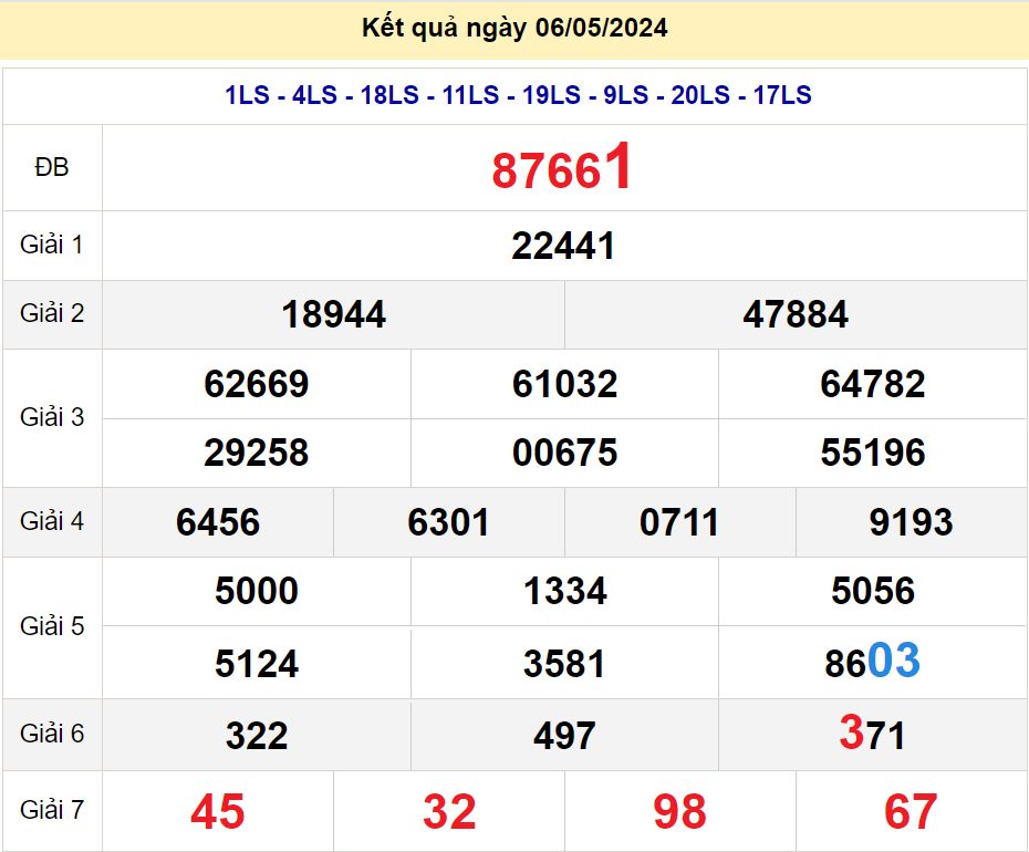 soi cầu xsmb 07/05/2024, soi cầu mb 07 05 2024, dự đoán xsmb 07-05-2024, btl mb 07 05 2024, dự đoán miền bắc 07/05/2024, chốt số mb 07 05 2024, soi cau mien bac 07-05-2024