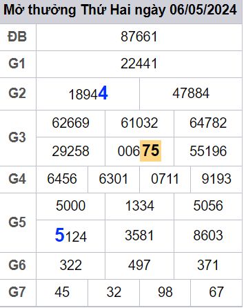 soi cầu xsmb 07/05/2024, soi cầu mb 07 05 2024, dự đoán xsmb 07-05-2024, btl mb 07 05 2024, dự đoán miền bắc 07/05/2024, chốt số mb 07 05 2024, soi cau mien bac 07-05-2024