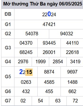 soi cầu xsmb 07/05/2025, soi cầu mb 07 05 2025, dự đoán xsmb 07-05-2025, btl mb 07 05 2025, dự đoán miền bắc 07/05/2025, chốt số mb 07 05 2025, soi cau mien bac 07-05-2025