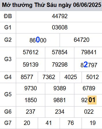 soi cầu xsmb 07/06/2025, soi cầu mb 07/06/2025, dự đoán xsmb 07-06-2025, btl mb 07-06-2025 dự đoán miền bắc 07/06/2025, chốt số mb 07-06-2025, soi cau mien bac 07/06/2025