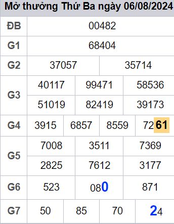 soi cầu xsmb 07/08/2024, soi cầu mb 07 08 2024, dự đoán xsmb 07-08-2024, btl mb 07 08 2024, dự đoán miền bắc 07/08/2024, chốt số mb 07 08 2024, soi cau mien bac 07-08-2024