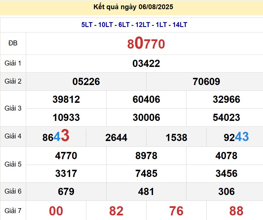 soi cầu xsmb 07/08/2025, soi cầu mb 07 08 2025, dự đoán xsmb 07-08-2025, btl mb 07 08 2025, dự đoán miền bắc 07/08/2025, chốt số mb 07 08 2025, soi cau mien bac 07-08-2025