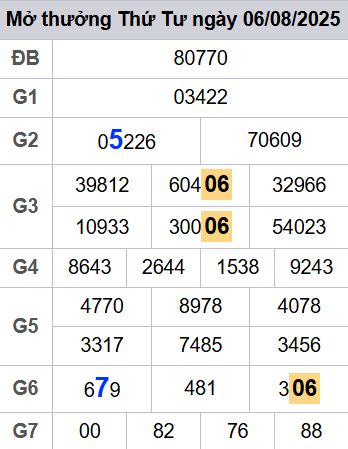 soi cầu xsmb 07/08/2025, soi cầu mb 07 08 2025, dự đoán xsmb 07-08-2025, btl mb 07 08 2025, dự đoán miền bắc 07/08/2025, chốt số mb 07 08 2025, soi cau mien bac 07-08-2025