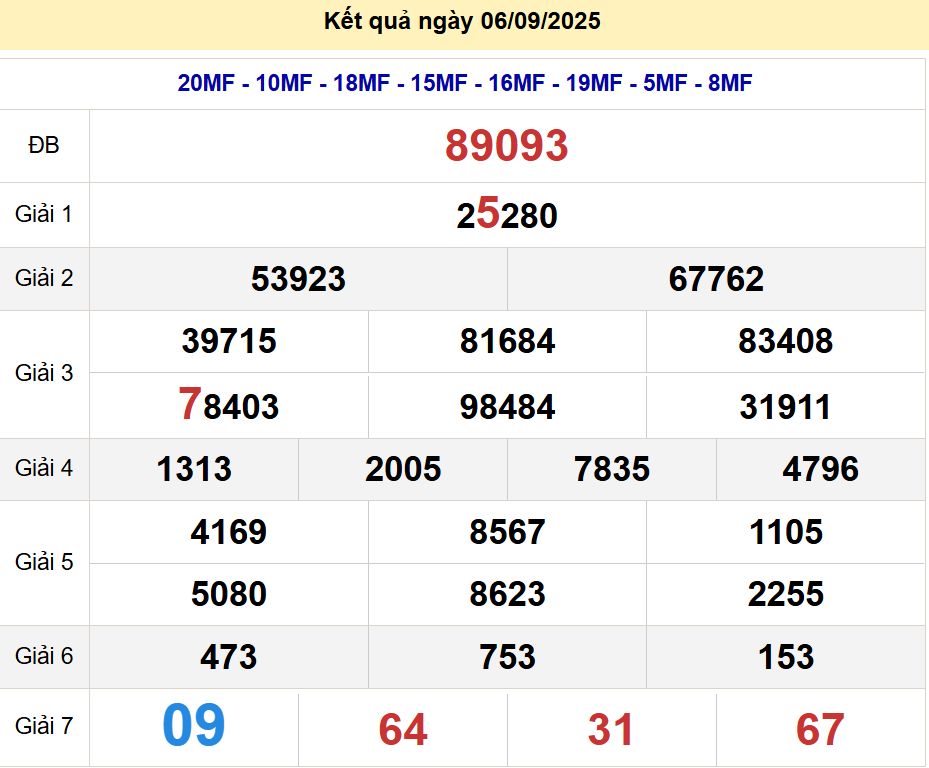 soi cầu xsmb 07-09-2025 soi cầu mb 07-09-2025, dự đoán xsmb 07-09-2025, btl mb 07-09-2025, dự đoán miền bắc 07-09-2025, chốt số mb 07-09-2025, soi cau mien bac 07-09-2025