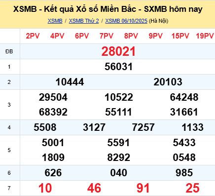 Soi cầu xsmb 07/10/2025, soi cầu mb 07 10 2025, dự đoán xsmb 07-10-2025, btl mb 07 10 2025, dự đoán miền bắc 07/10/2025, chốt số mb 07 10 2025, soi cau mien bac 07-10-2025