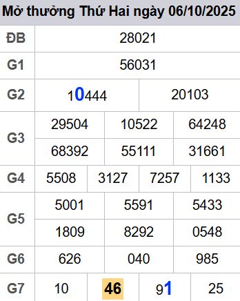 Soi cầu xsmb 07/10/2025, soi cầu mb 07 10 2025, dự đoán xsmb 07-10-2025, btl mb 07 10 2025, dự đoán miền bắc 07/10/2025, chốt số mb 07 10 2025, soi cau mien bac 07-10-2025