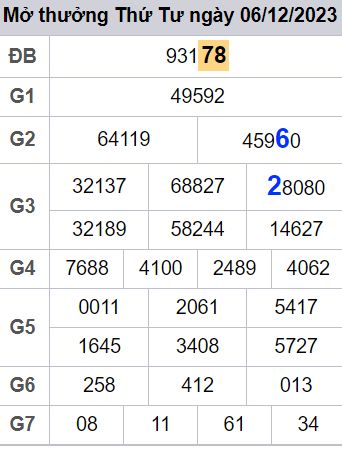soi cầu xsmb 07-12-2023, soi cầu mb 07-12-2023, dự đoán xsmb 07-12-2023, btl mb 07-12-2023, dự đoán miền bắc 07-12-2023, chốt số mb 07-12-2023, soi cau mien bac 07 12 2023