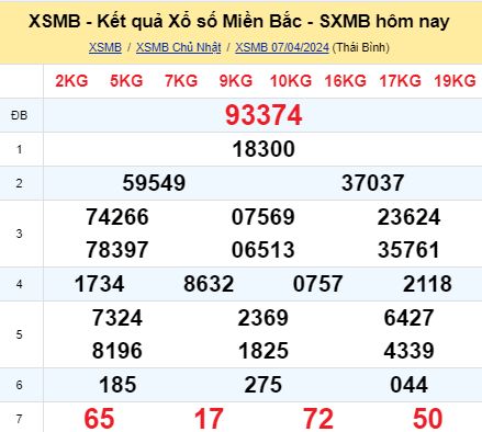 soi cầu xsmn 08/04/2024, soi cầu mn 08 04 2024, dự đoán xsmn 08/04/2024, btl mn 08 04 2024, dự đoán miền nam 08 04 2024, chốt số mn 08/04/2024, soi cau mien nam 08 04 2024