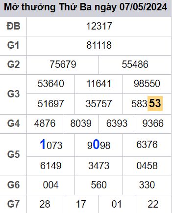 soi cầu xsmb 08/05/2024, soi cầu mb 08 05 2024, dự đoán xsmb 08-05-2024, btl mb 08 05 2024, dự đoán miền bắc 08/05/2024, chốt số mb 08 05 2024, soi cau mien bac 08-05-2024