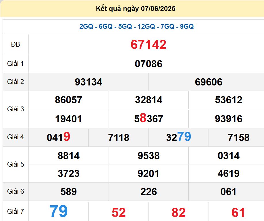 soi cầu xsmb 08-06-2025 soi cầu mb 08-06-2025, dự đoán xsmb 08-06-2025, btl mb 08-06-2025, dự đoán miền bắc 08-06-2025, chốt số mb 08-06-2025, soi cau mien bac 08-06-2025