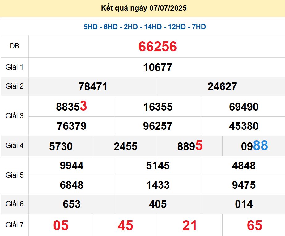 soi cầu xsmb 08/07/2025, soi cầu mb 08 07 2025, dự đoán xsmb 08-07-2025, btl mb 08 07 2025, dự đoán miền bắc 08/07/2025, chốt số mb 08 07 2025, soi cau mien bac 08-07-2025