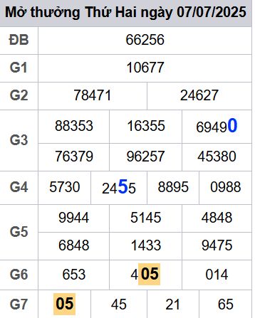 soi cầu xsmb 08/07/2025, soi cầu mb 08 07 2025, dự đoán xsmb 08-07-2025, btl mb 08 07 2025, dự đoán miền bắc 08/07/2025, chốt số mb 08 07 2025, soi cau mien bac 08-07-2025