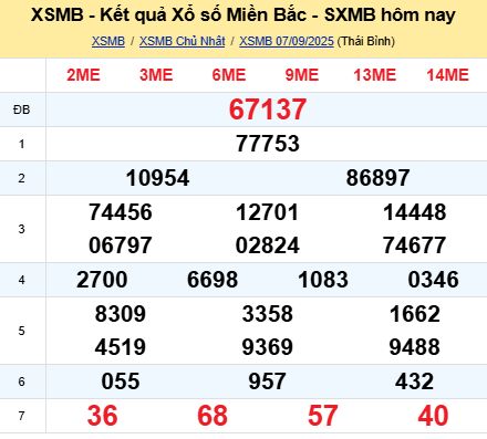 soi cầu xsmb 08-09-2025, soi cầu mb 08-09-2025, dự đoán xsmb 08-09-2025, btl mb 08-09-2025, dự đoán miền bắc 08-09-2025, chốt số mb 08-09-2025, soi cau mien bac 08-09-2025