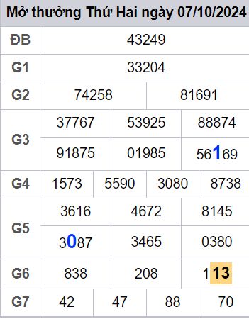 soi cầu xsmb 08/10/2024, soi cầu mb 08 10 2024, dự đoán xsmb 08-10-2024, btl mb 08 10 2024, dự đoán miền bắc 08/10/2024, chốt số mb 08 10 2024, soi cau mien bac 08-10-2024