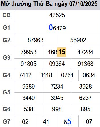 soi cầu xsmb 08/10/2025, soi cầu mb 08 10 2025, dự đoán xsmb 08-10-2025, btl mb 08 10 2025, dự đoán miền bắc 08/10/2025, chốt số mb 08 10 2025, soi cau mien bac 08-10-2025