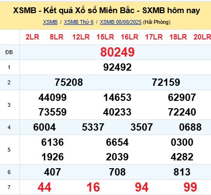 soi cầu xsmb 09/08/2025, soi cầu mb 09/08/2025, dự đoán xsmb 09-08-2025, btl mb 09-08-2025 dự đoán miền bắc 09/08/2025, chốt số mb 09-08-2025, soi cau mien bac 09/08/2025
