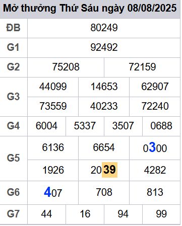 soi cầu xsmb 09/08/2025, soi cầu mb 09/08/2025, dự đoán xsmb 09-08-2025, btl mb 09-08-2025 dự đoán miền bắc 09/08/2025, chốt số mb 09-08-2025, soi cau mien bac 09/08/2025