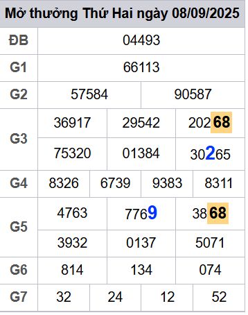 soi cầu xsmb 09/09/2025, soi cầu mb 09 09 2025, dự đoán xsmb 09-09-2025, btl mb 09 09 2025, dự đoán miền bắc 09/09/2025, chốt số mb 09 09 2025, soi cau mien bac 09-09-2025