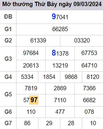 soi cầu xsmb 10-03-2024, soi cầu mb 10-03-2024, dự đoán xsmb 10-03-2024, btl mb 10-03-2024, dự đoán miền bắc 10-03-2024, chốt số mb 10-03-2024, soi cau mien bac 10-03-2024