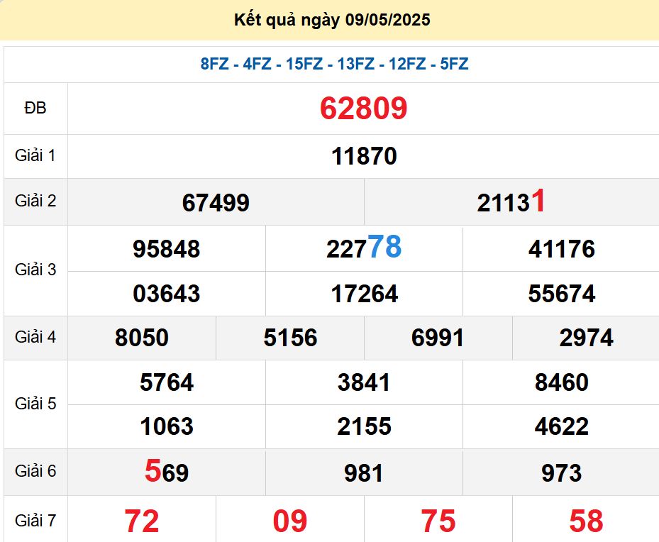 soi cầu xsmb 10/05/2025, soi cầu mb 10/05/2025, dự đoán xsmb 10-05-2025, btl mb 10-05-2025 dự đoán miền bắc 10/05/2025, chốt số mb 10-05-2025, soi cau mien bac 10/05/2025