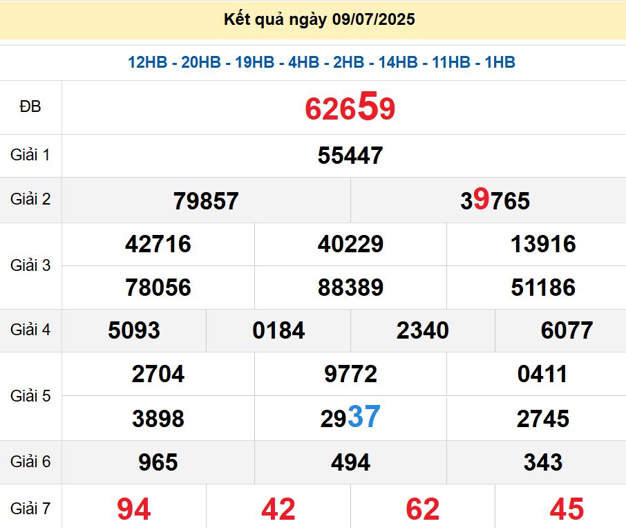 soi cầu xsmb 10/07/2025, soi cầu mb 10 07 2025, dự đoán xsmb 10-07-2025, btl mb 10 07 2025, dự đoán miền bắc 10/07/2025, chốt số mb 10 07 2025, soi cau mien bac 10-07-2025