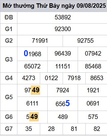 soi cầu xsmb 10-08-2025 soi cầu mb 10-08-2025, dự đoán xsmb 10-08-2025, btl mb 10-08-2025, dự đoán miền bắc 10-08-2025, chốt số mb 10-08-2025, soi cau mien bac 10-08-2025