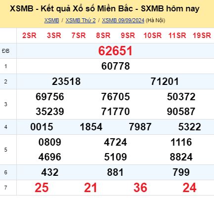 soi cầu xsmb 10/09/2024, soi cầu mb 10 09 2024, dự đoán xsmb 10-09-2024, btl mb 10 09 2024, dự đoán miền bắc 10/09/2024, chốt số mb 10 09 2024, soi cau mien bac 10-09-2024