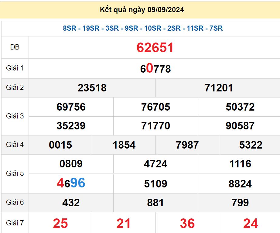 soi cầu xsmb 10/09/2024, soi cầu mb 10 09 2024, dự đoán xsmb 10-09-2024, btl mb 10 09 2024, dự đoán miền bắc 10/09/2024, chốt số mb 10 09 2024, soi cau mien bac 10-09-2024
