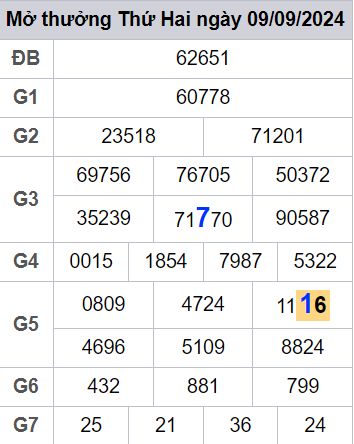 soi cầu xsmb 10/09/2024, soi cầu mb 10 09 2024, dự đoán xsmb 10-09-2024, btl mb 10 09 2024, dự đoán miền bắc 10/09/2024, chốt số mb 10 09 2024, soi cau mien bac 10-09-2024