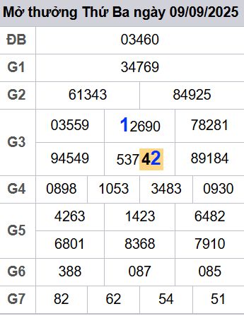 soi cầu xsmb 10/09/2025, soi cầu mb 10 09 2025, dự đoán xsmb 10-09-2025, btl mb 10 09 2025, dự đoán miền bắc 10/09/2025, chốt số mb 10 09 2025, soi cau mien bac 10-09-2025